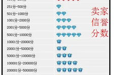 淘宝小号查询信誉,全面解析信誉评估与安全交易指南