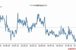 广州期货,南方金融枢纽的期货市场概览