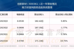 600361股票,小幅下跌，收盘价为3.86元”
