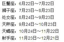 12星座日期,日期解锁个性命运