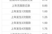 汽车保险费怎么算,因素、公式与技巧