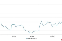 美元兑换人民币的汇率,美元兑人民币汇率实时动态与影响因素分析